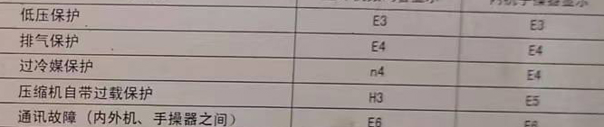 文成空调电话在哪里找